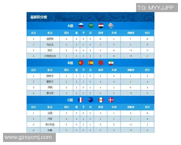广州乒乓球队在杯赛积分榜上以78分稳居第一名表现出色
