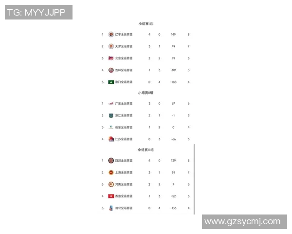 深圳篮球队在洲际杯积分榜上以67分稳居第一名展现强劲实力
