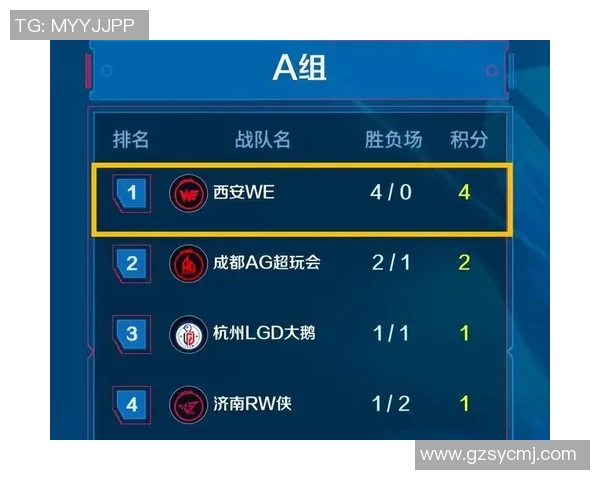 赛后分析:V5与WE在战术灵活性上的精彩对决与启示 赛后分析:V5与WE在战术灵活性上的精彩对决与启示
