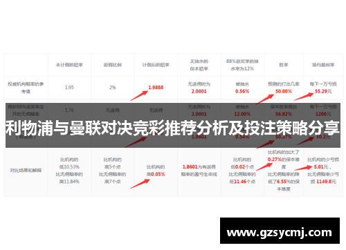 利物浦与曼联对决竞彩推荐分析及投注策略分享